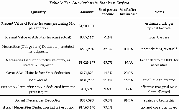 Table 3