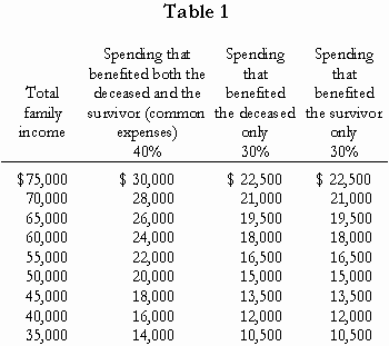 Table 1