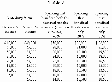 Table 2