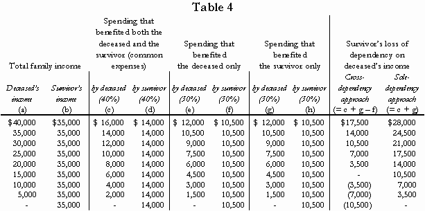 Table 4