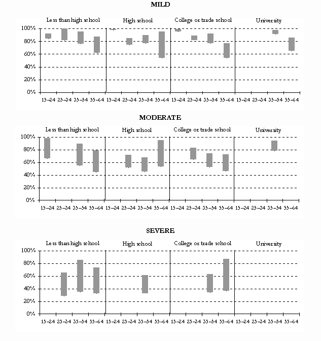 Chart 1a