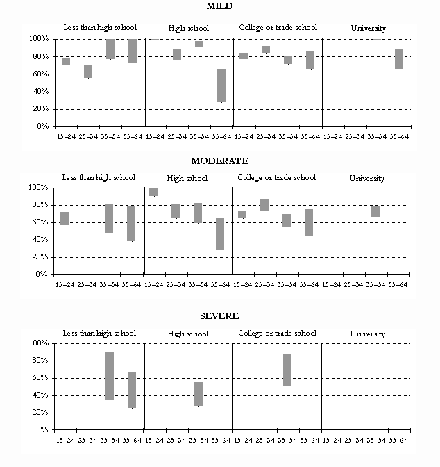 Chart 1b