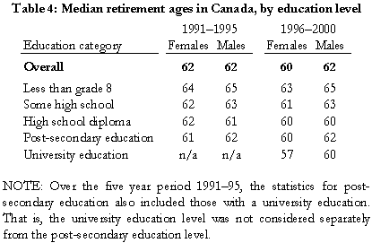 Table 4