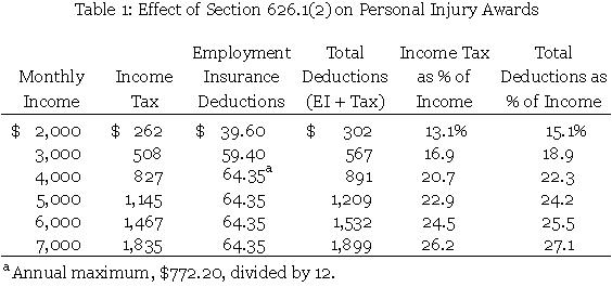 Table 1