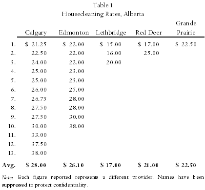 Table 1